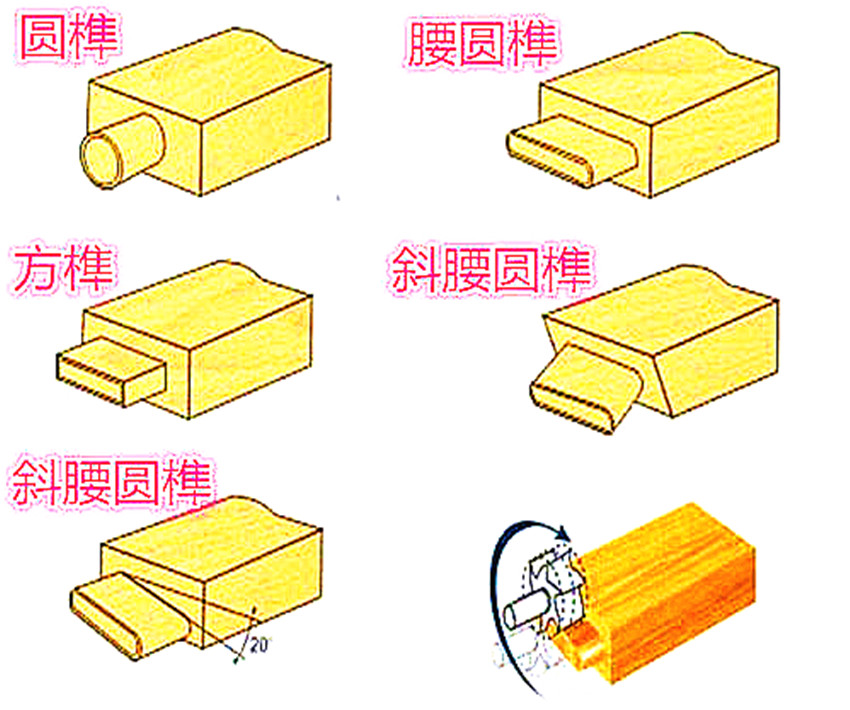 各种榫头效果图