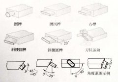 要做好家具还得用数控榫槽机