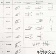 机械厂详解木工数控开榫机