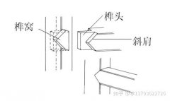 实木榫卯结构和现代数控开榫机的关系